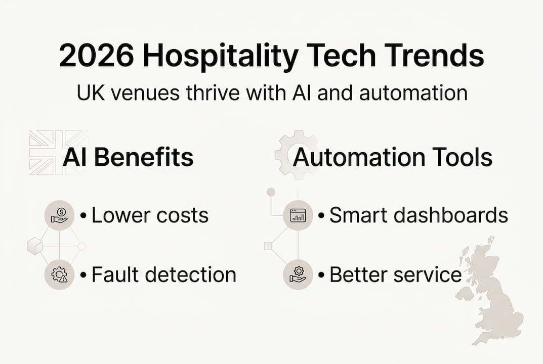 Infographic comparing AI and automation benefits in UK hospitality