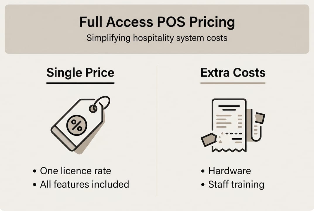 Infographic on full access POS key components