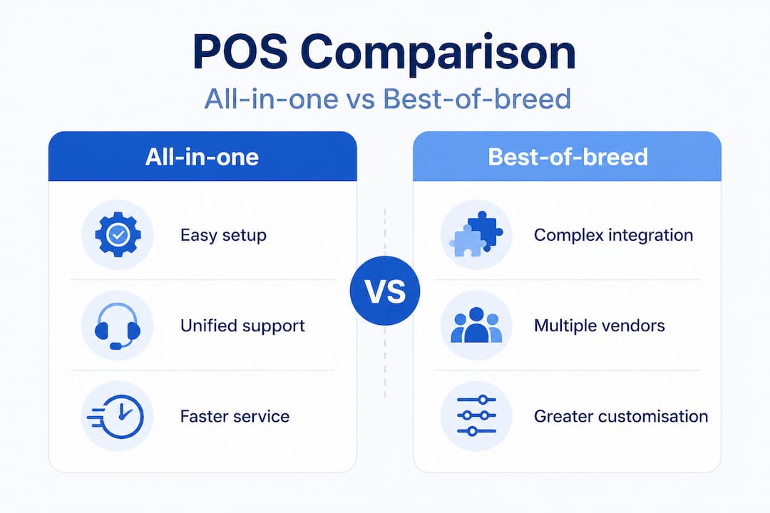 Comparative infographic: All-in-one vs best-of-breed POS