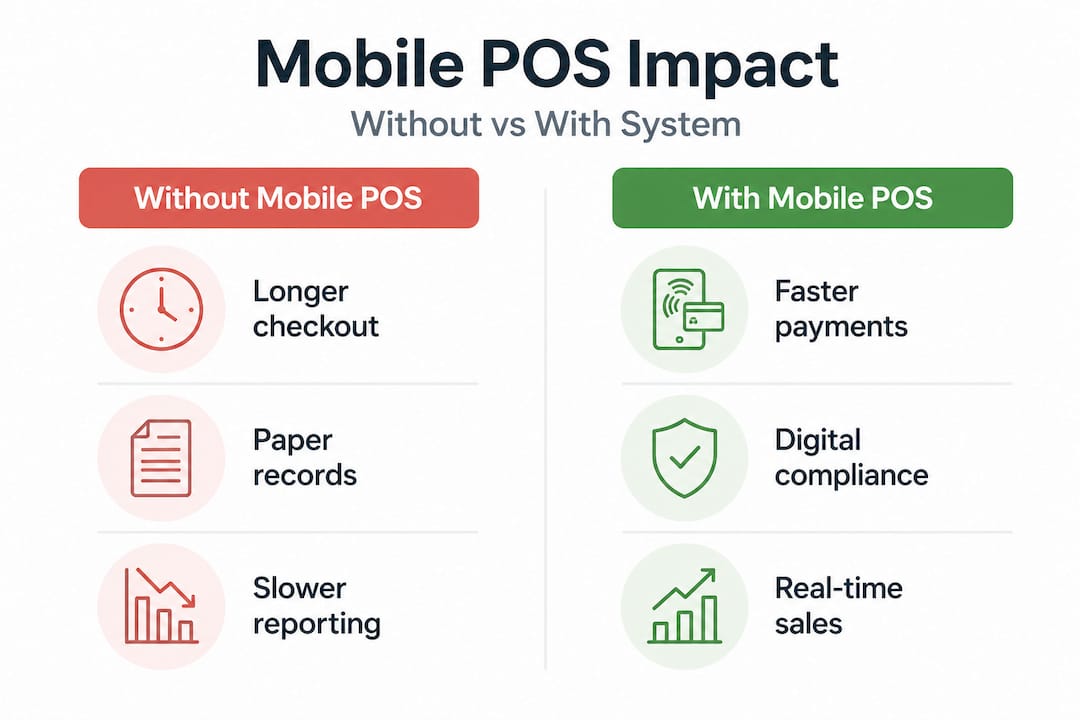 Infographic comparing mobile POS benefits for vendors
