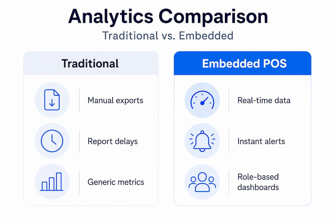Infographic contrasting traditional and embedded analytics