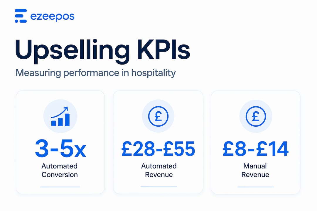 Infographic with key upselling KPIs for hospitality