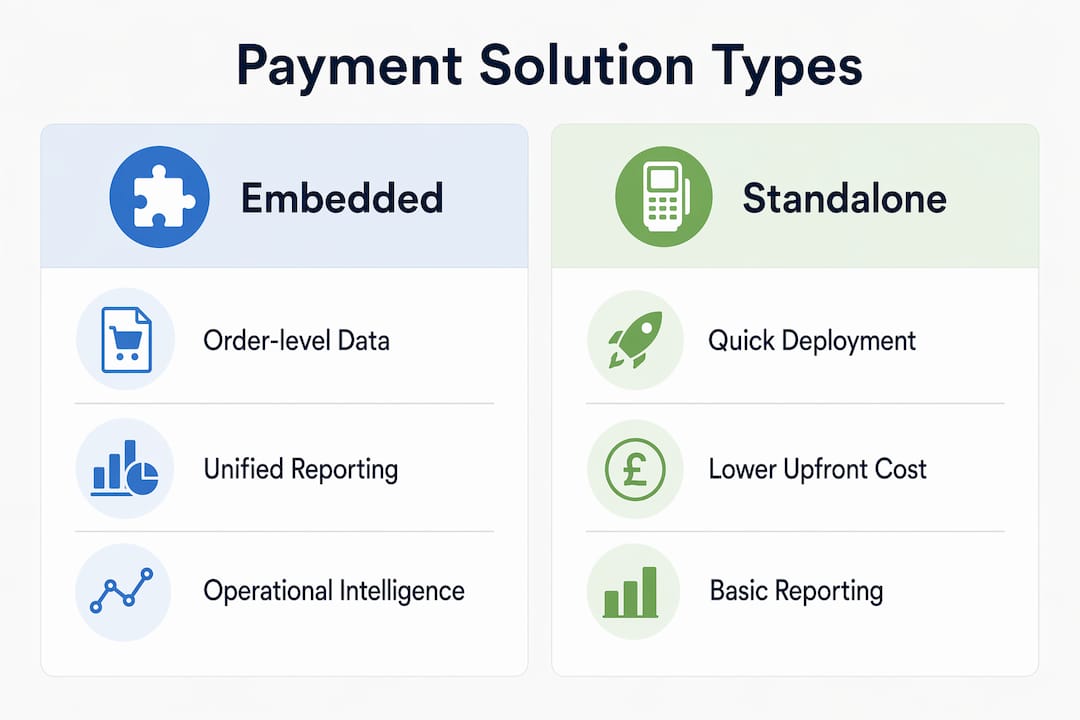 Infographic comparing embedded and standalone payment solutions