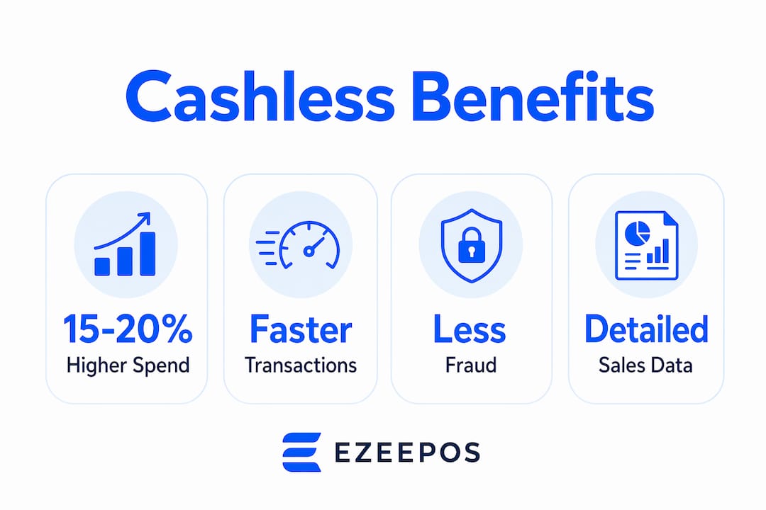 Infographic showing financial benefits of cashless payments for bars
