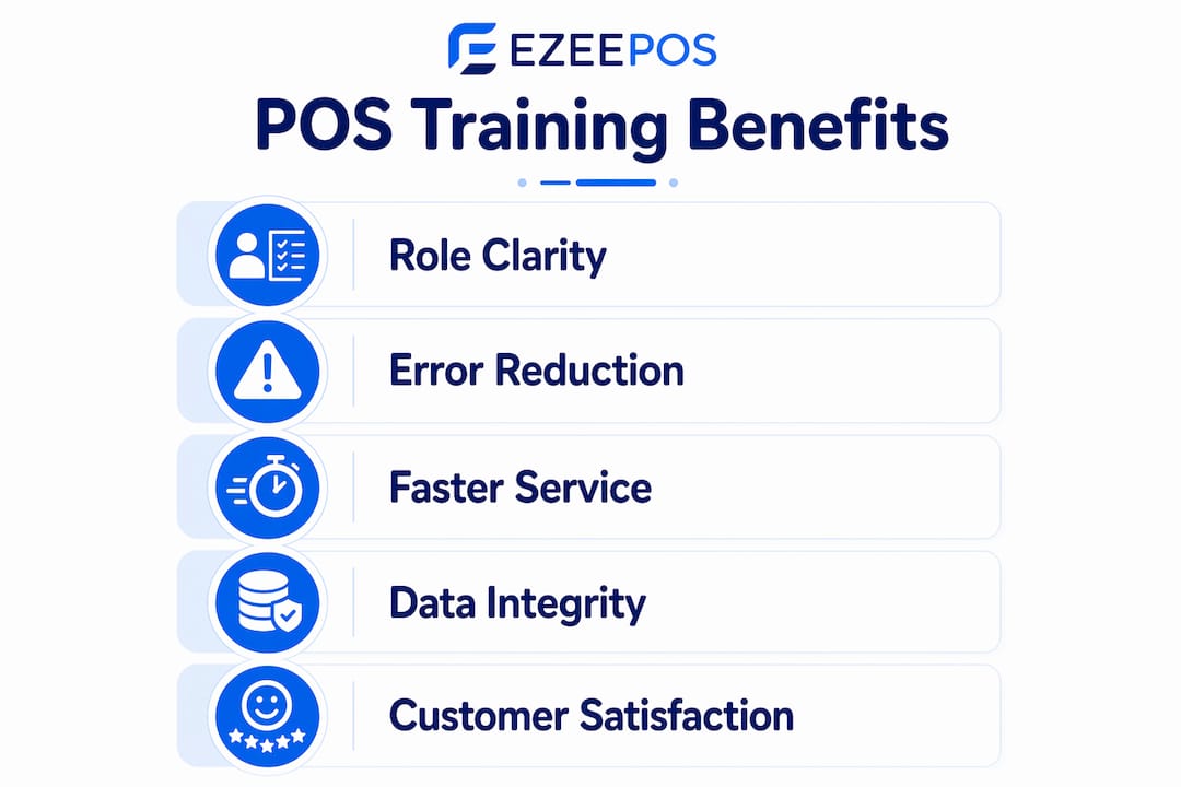 Infographic showing key POS training benefits