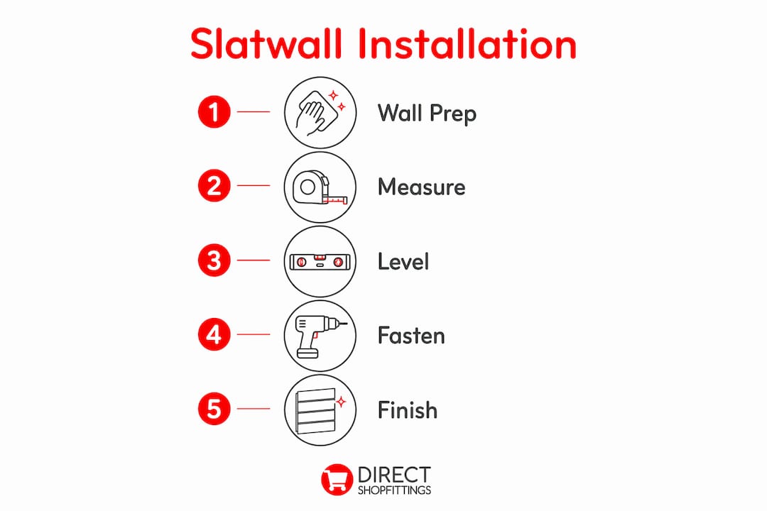 Infographic showing slatwall installation preparation steps