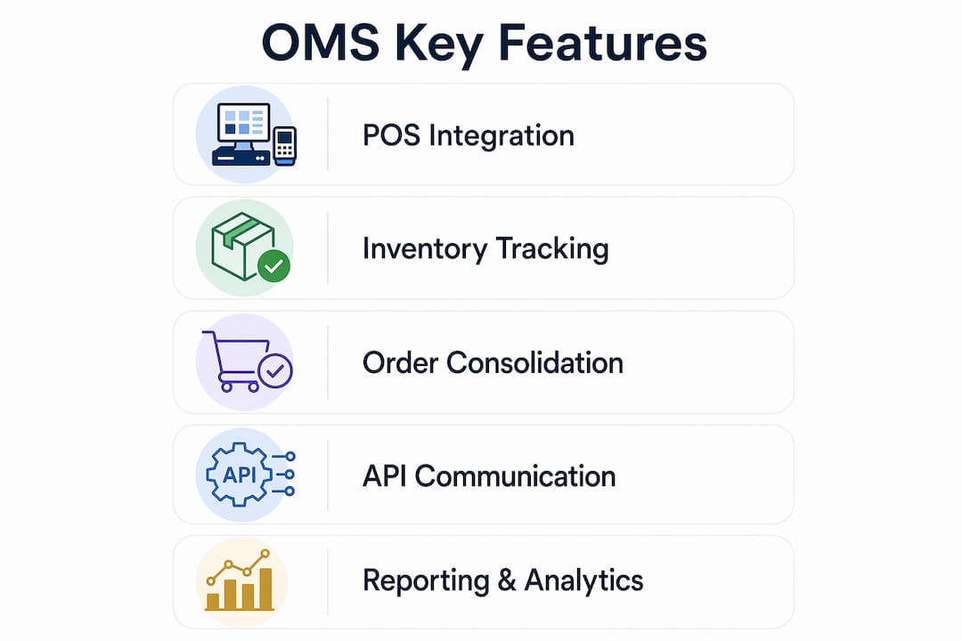 Infographic showing key features of a restaurant OMS