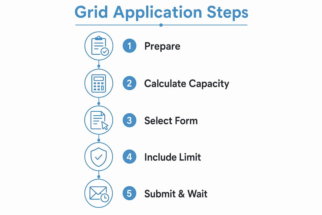 Infographic outlining UK battery storage grid connection application steps