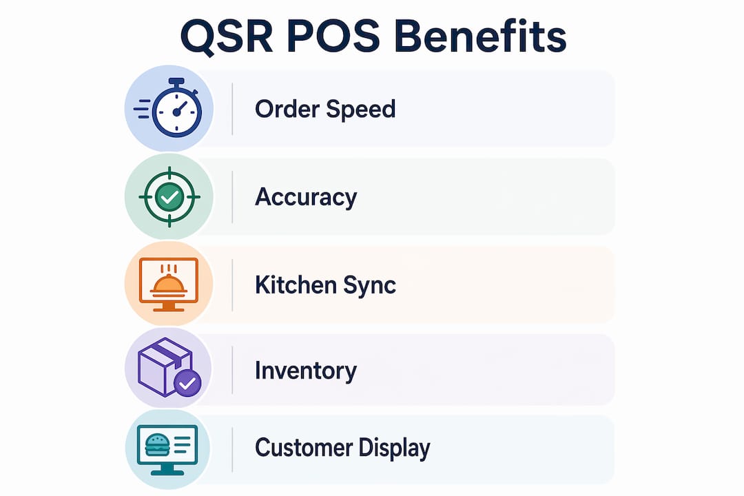 Infographic highlighting QSR POS operational benefits