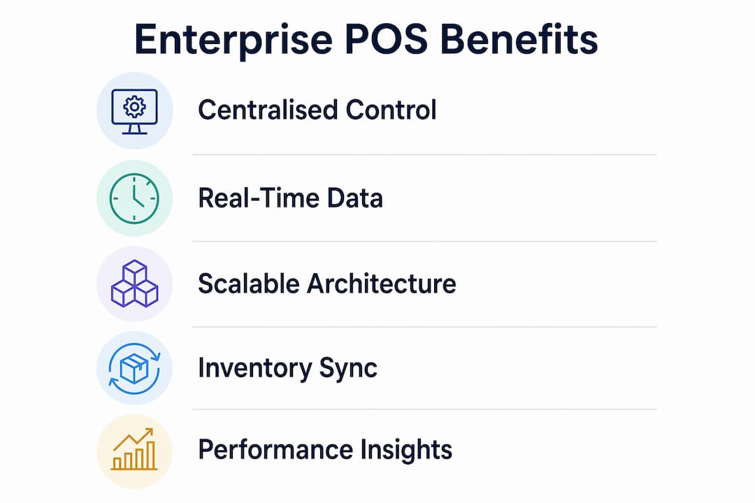 Infographic showing enterprise POS solution benefits