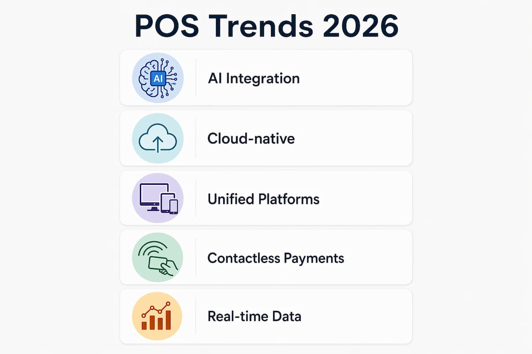 Infographic illustrating key POS trends in 2026