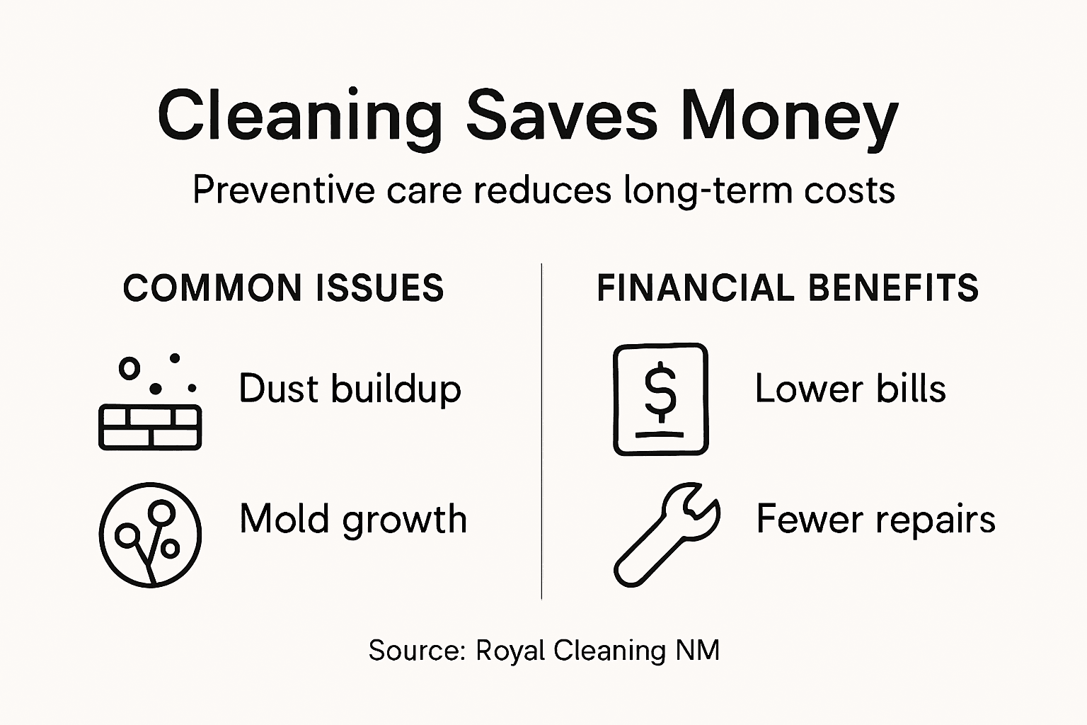 Infographic showing cleaning and cost benefits