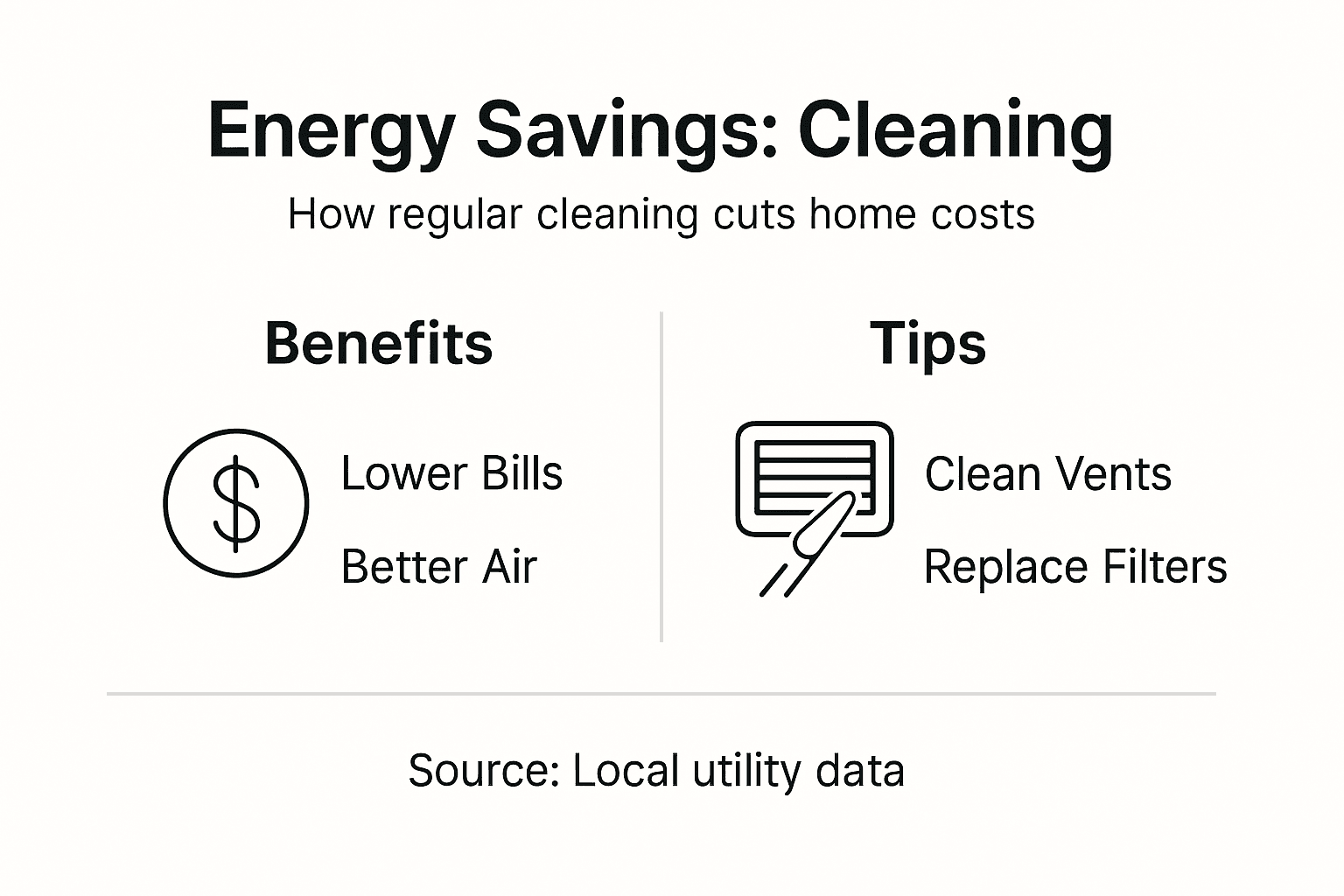 Infographic showing cleaning energy savings and tips