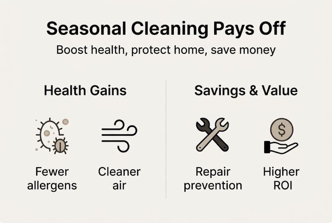 Infographic on seasonal cleaning advantages