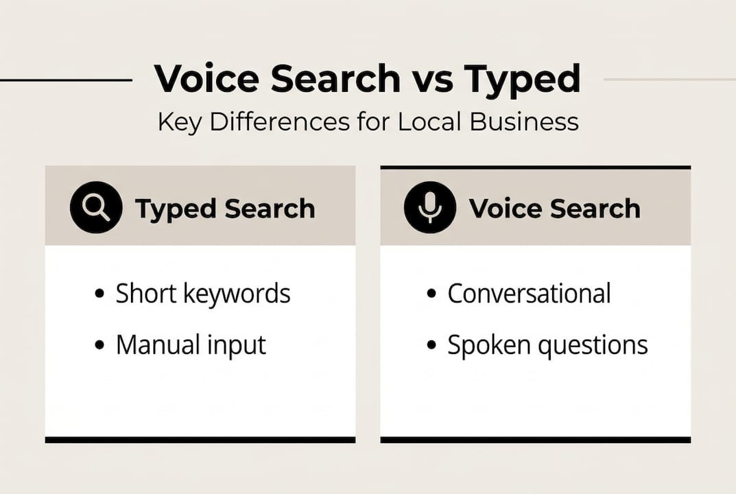 Infographic Voice Vs Typed Search Features
