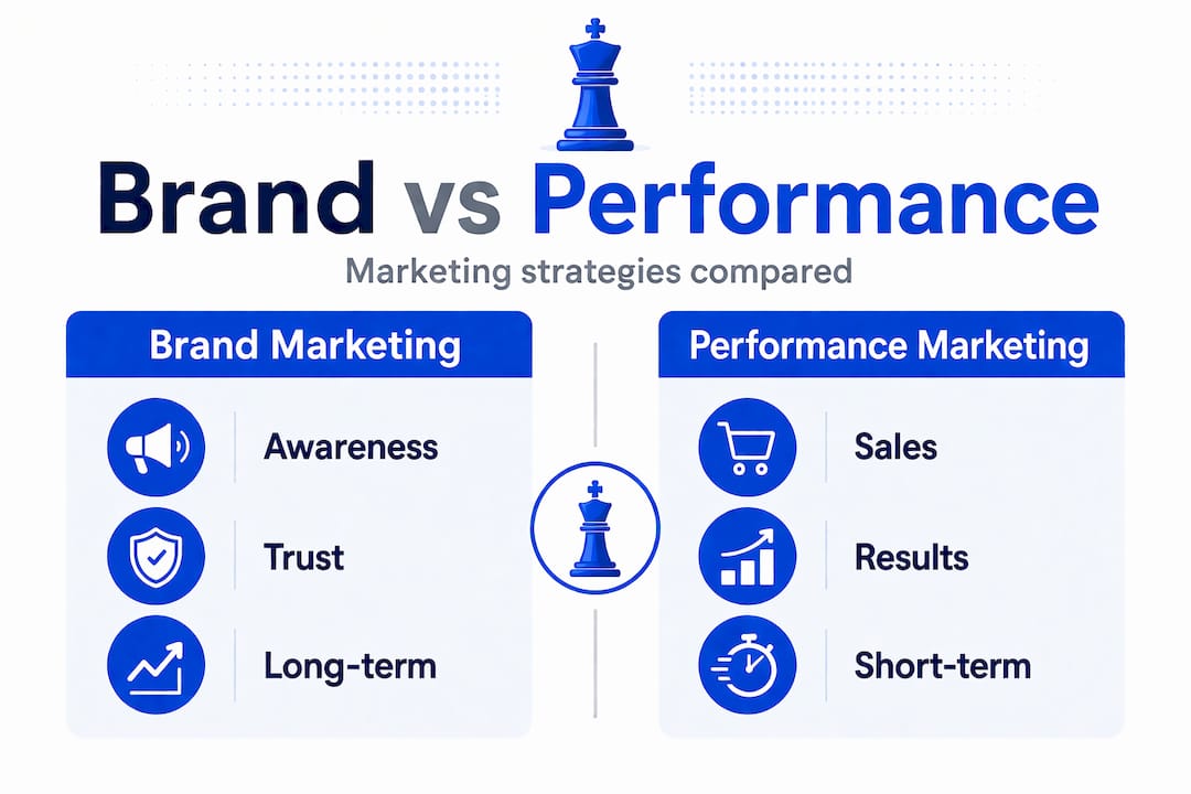 Infographic Contrasting Branding And Performance Marketing