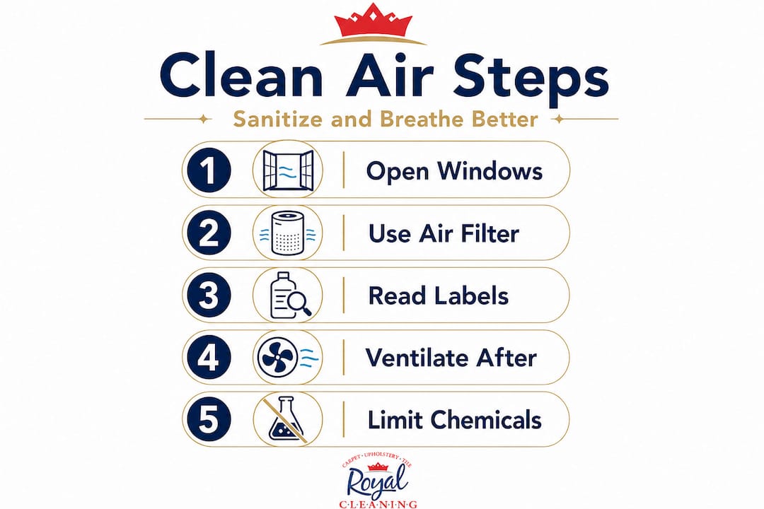 Infographic of steps for clean indoor air
