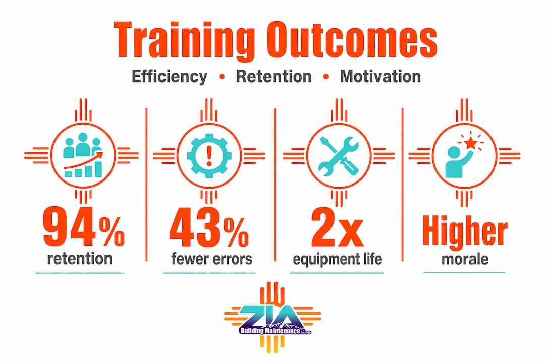 Infographic showing training impact stats