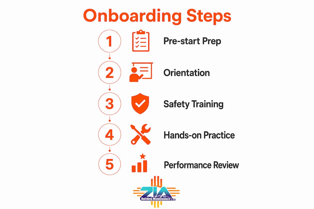 Infographic of janitorial service onboarding steps