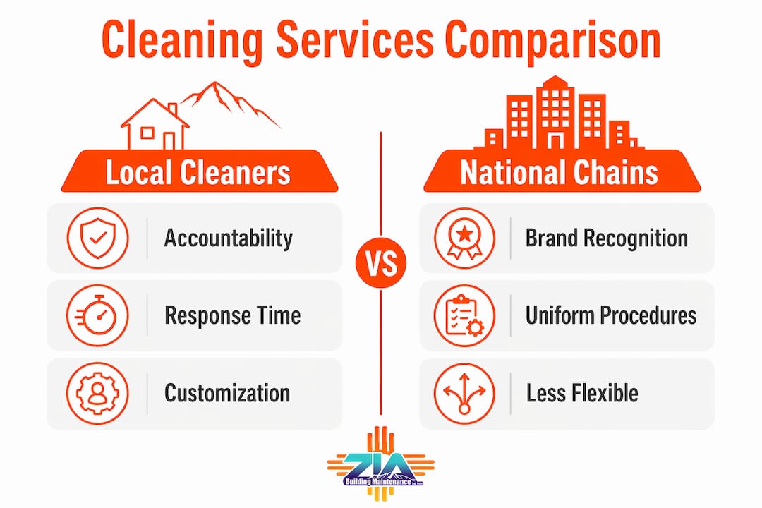 Infographic comparing local and national cleaning companies