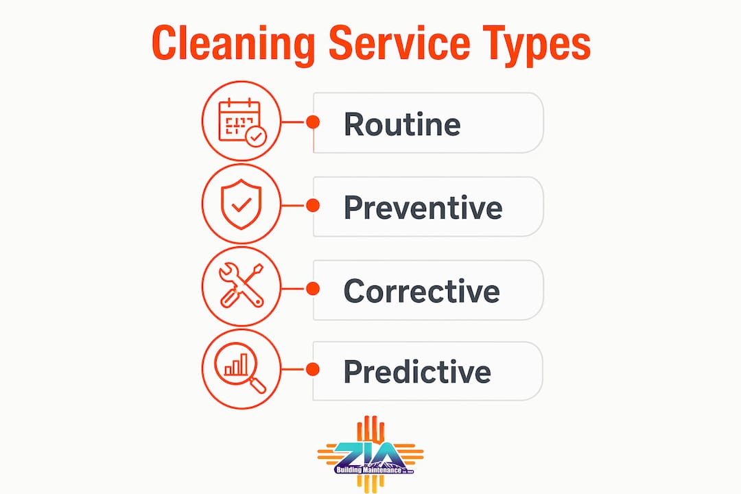 Infographic showing main commercial cleaning service types
