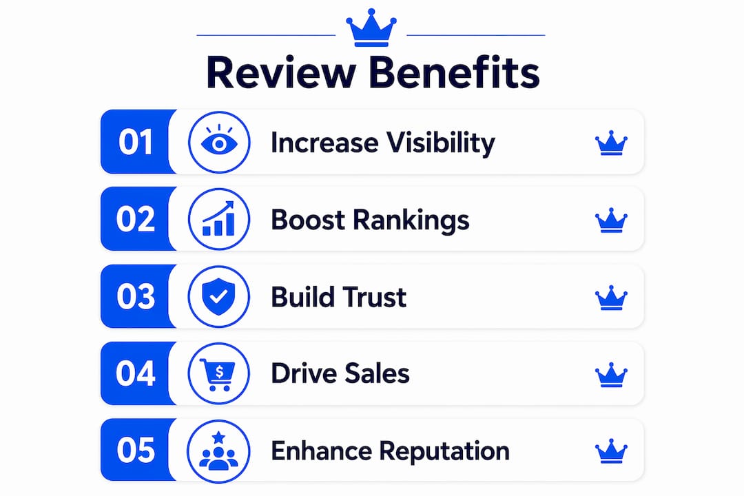 Infographic Showing Stepwise Benefits Of Online Reviews For Smb Seo