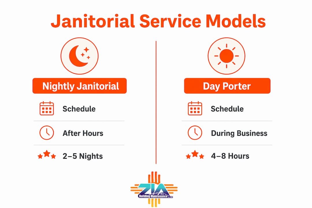 Infographic comparing nightly janitorial and day porter models