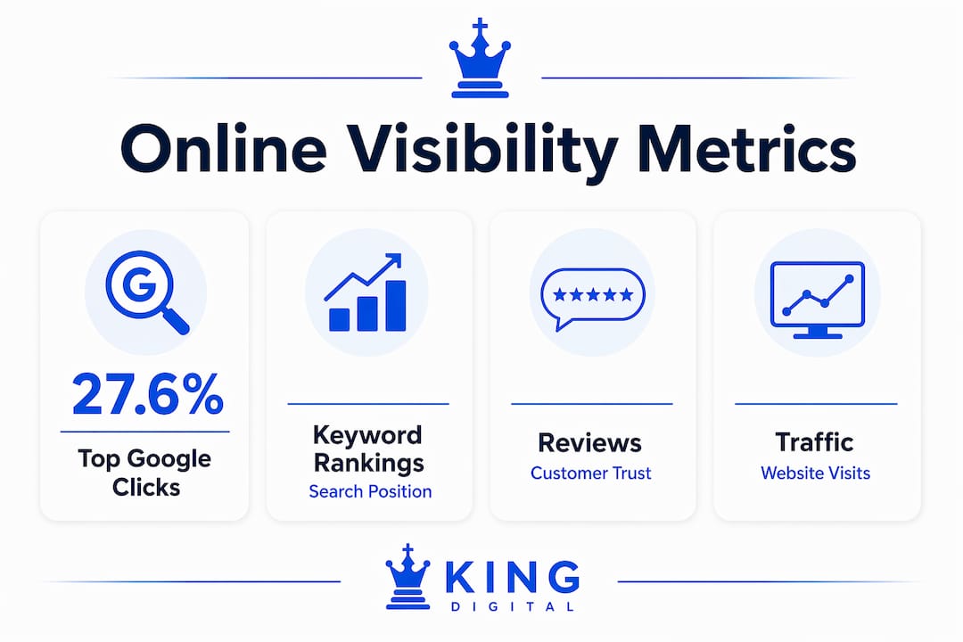 Infographic Showing Key Online Visibility Metrics