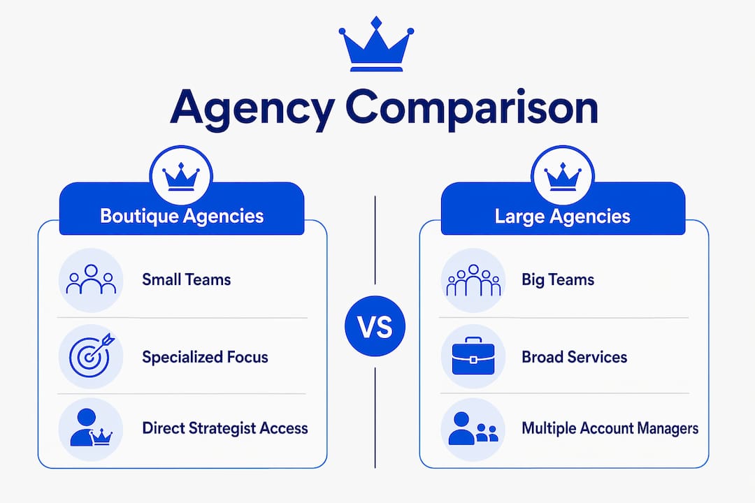 What Is a Boutique Marketing Agency for SMBs? 2 Infographic Comparing Boutique And Large Marketing Agencies