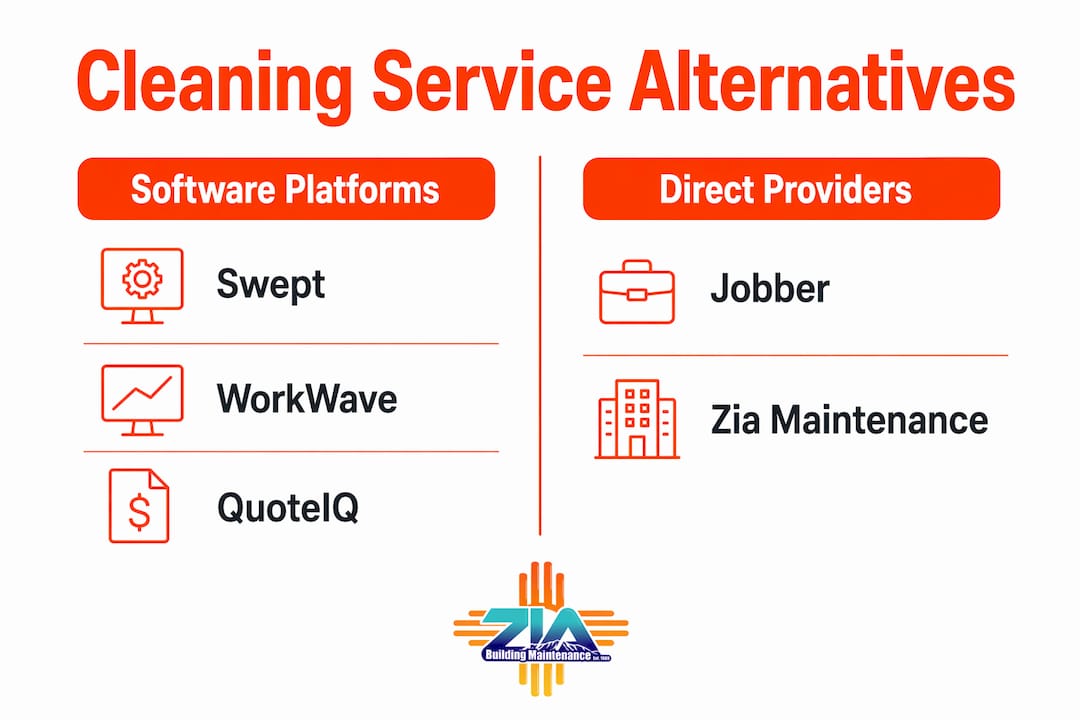 Comparison infographic of cleaning service software vs providers