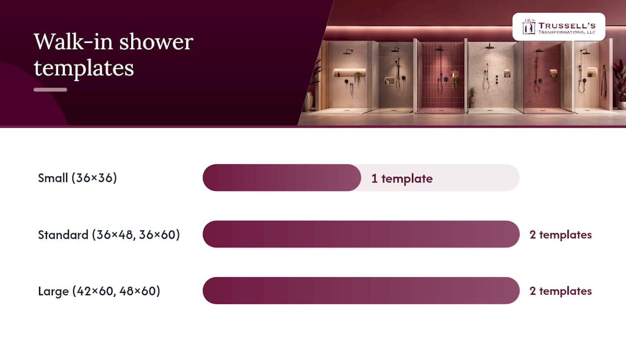 Walk-In Shower Sizes: Practical Templates And What To Plan For 1 Comparison Diagram Of Walk-In Shower Size Classes And Features