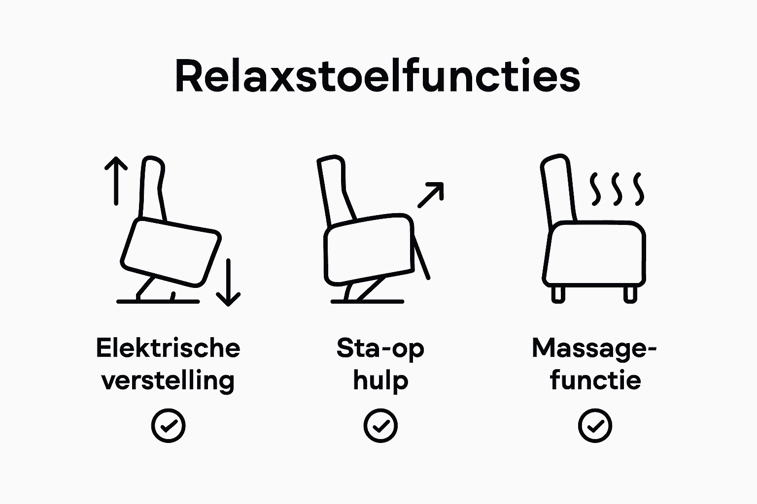 Infographic: de belangrijkste functies van relaxstoelen op een rij