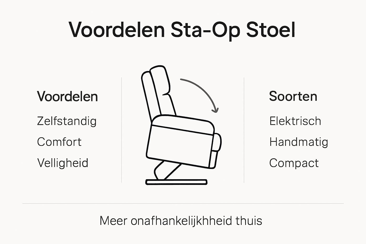 Overzichtelijke infographic: ontdek de verschillende typen sta-op stoelen en hun pluspunten