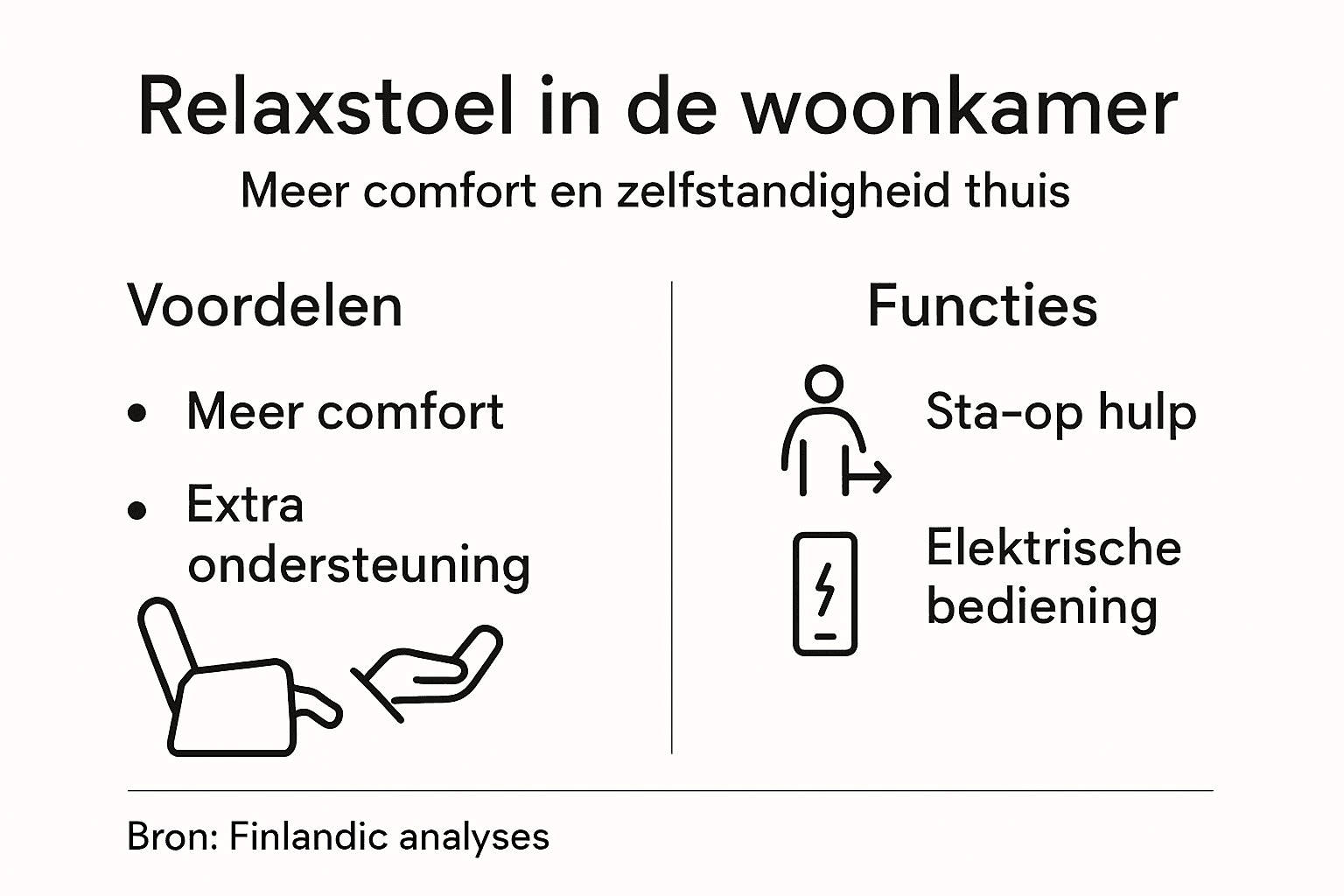 Infographic: ontdek de pluspunten en mogelijkheden van de relaxstoel