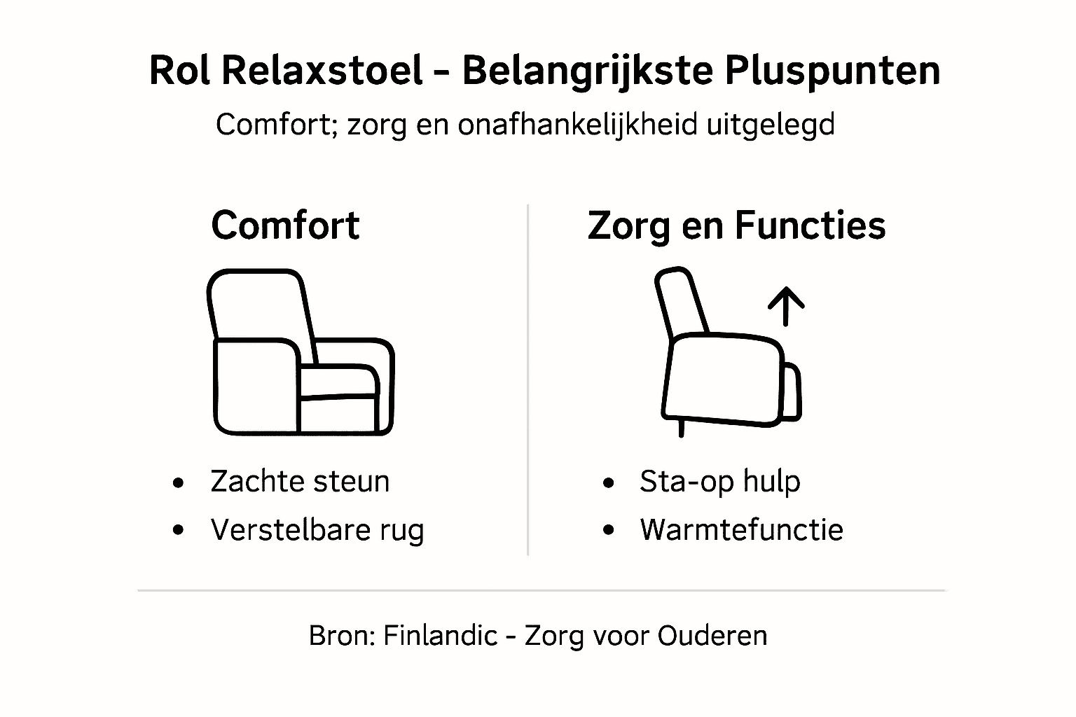 Overzichtelijke infographic: de pluspunten van een relaxstoel op een rij