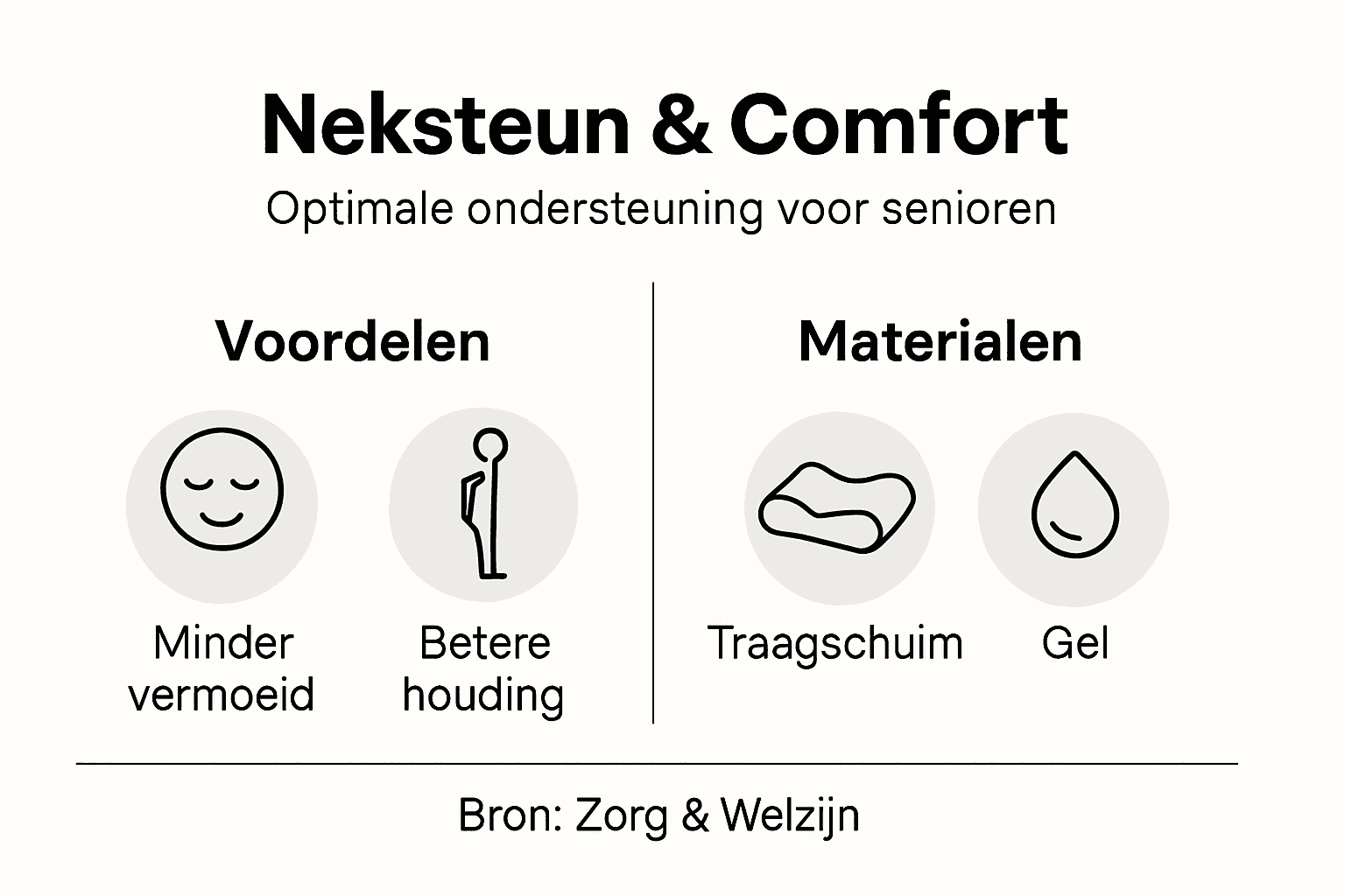 Infographic: de voordelen van neksteunen en de verschillende materialen