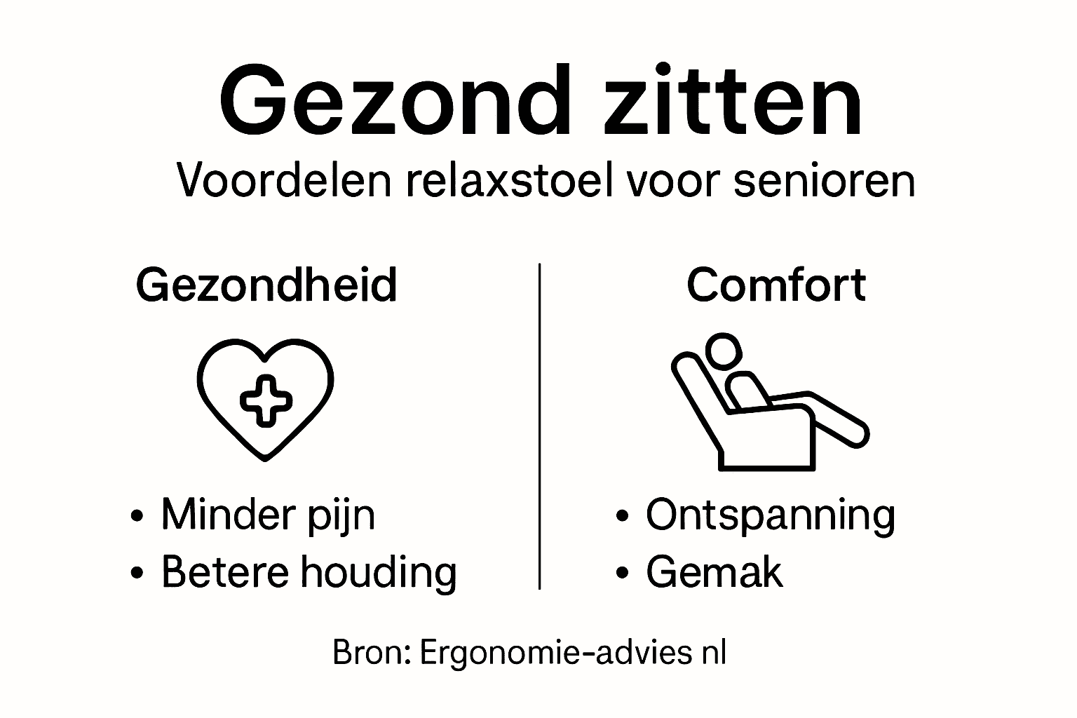 Overzicht: de pluspunten van een elektrische relaxstoel