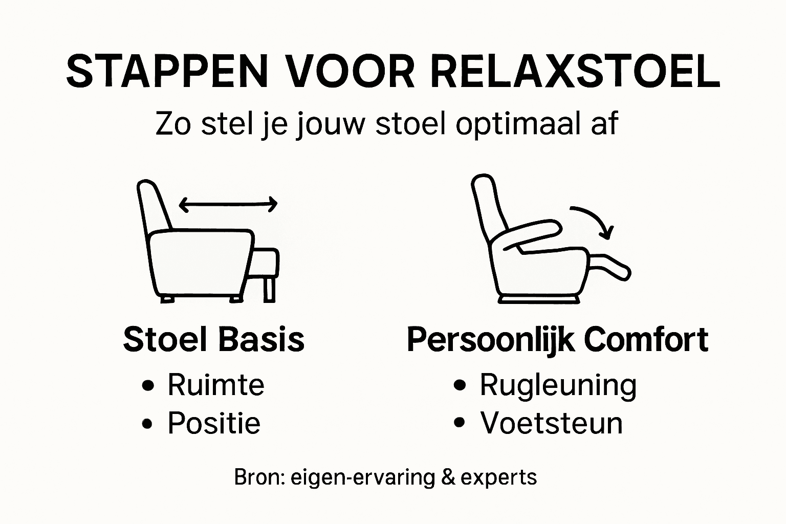 Infographic: alle verstelopties van de relaxstoel in één overzicht