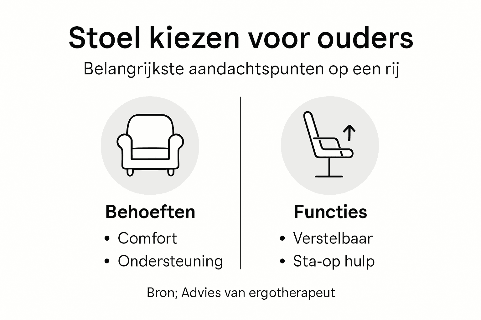 Infographic: waar let je op bij het kiezen van een comfortabele stoel met handige extra’s?