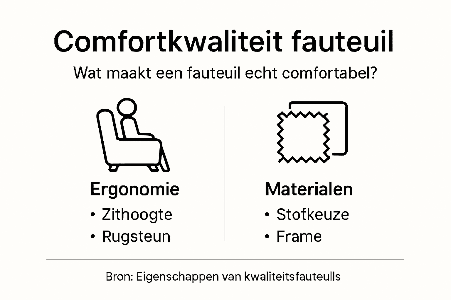 Infographic met alle details over het zitcomfort van onze fauteuils