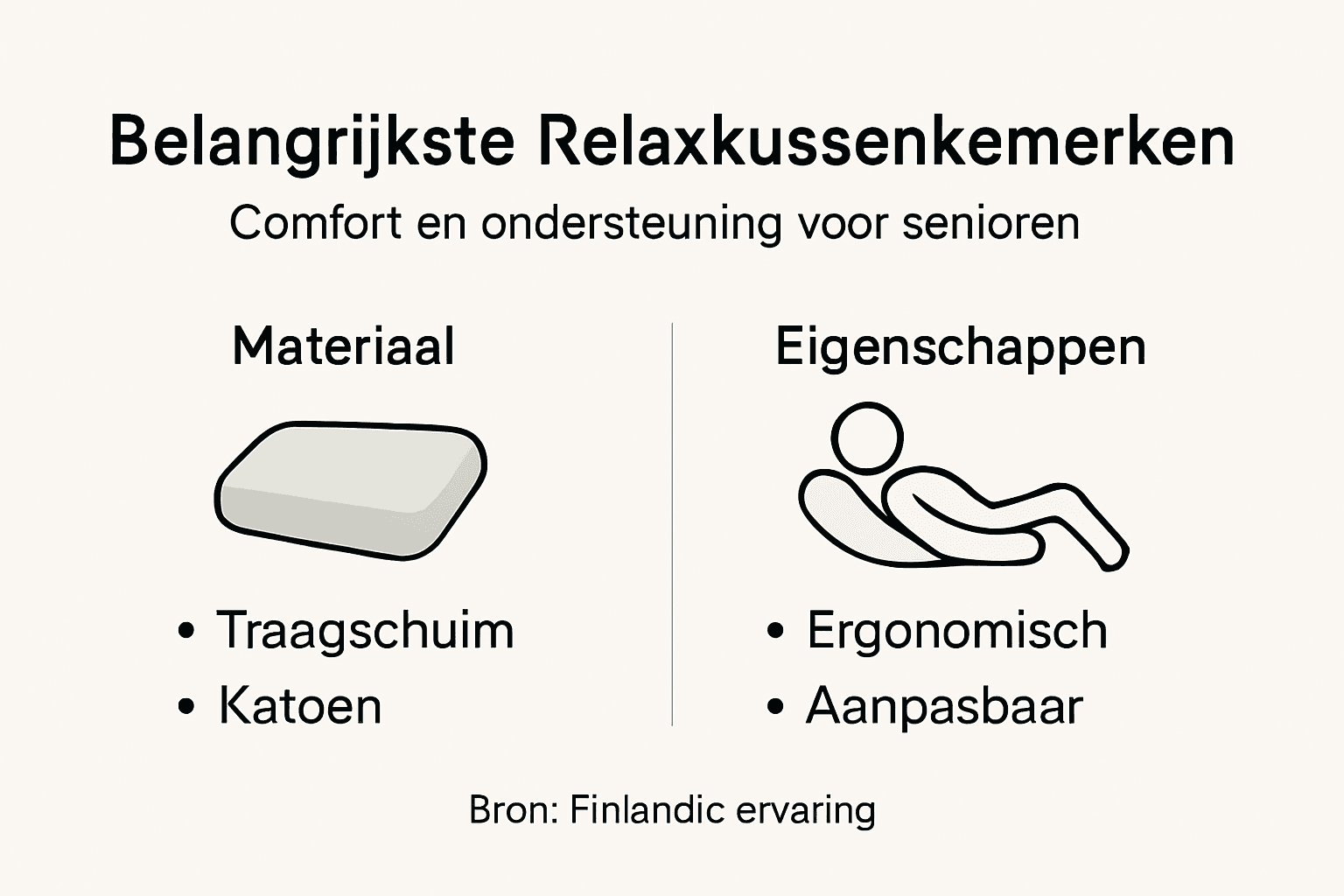 Infographic: ontdek het ultieme comfort en de belangrijkste eigenschappen van ons relaxkussen