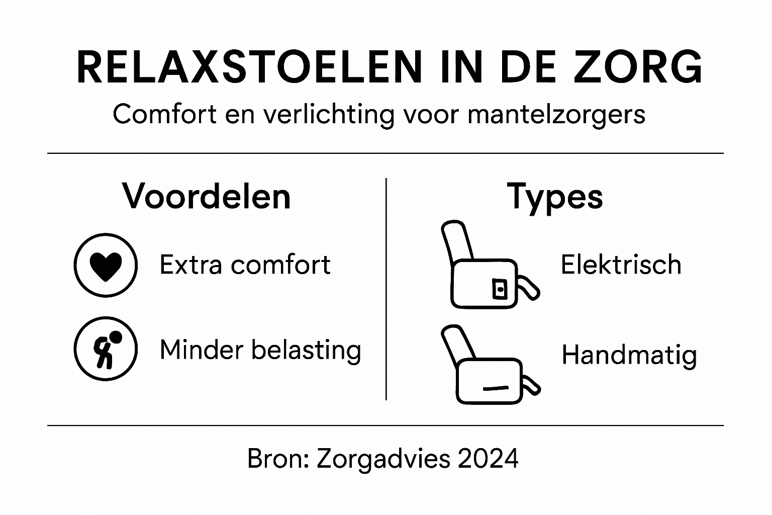 Overzicht: de verschillende soorten relaxfauteuils en hun voordelen in beeld