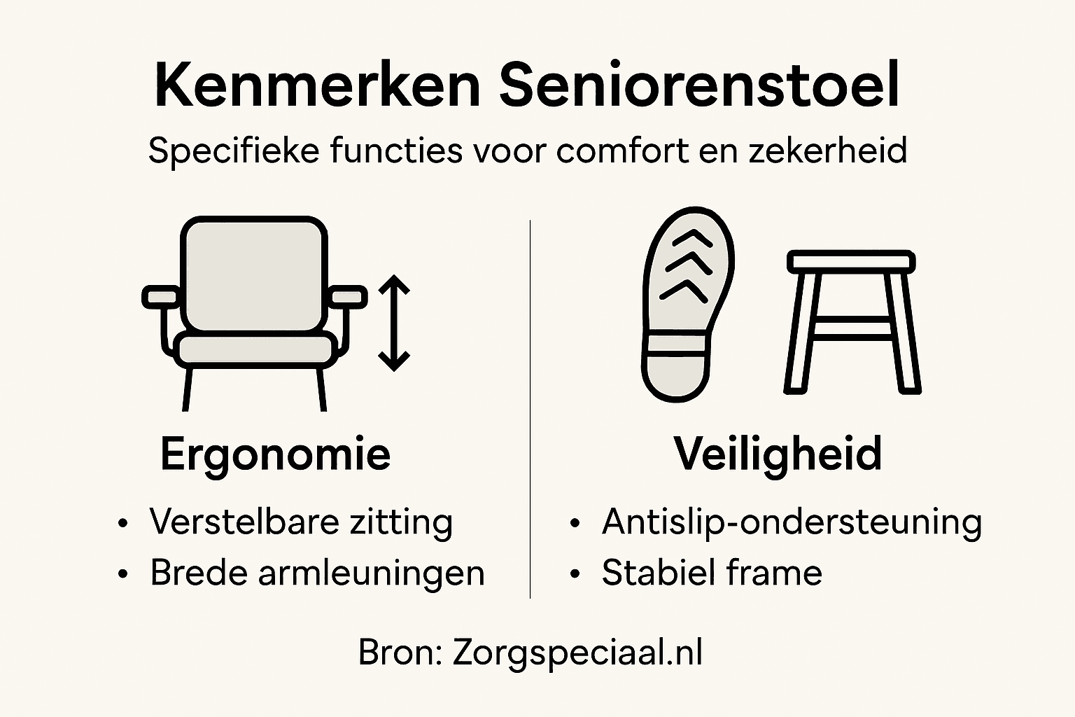 Overzichtelijke infographic: de belangrijkste eigenschappen en pluspunten van een comfortabele stoel voor senioren