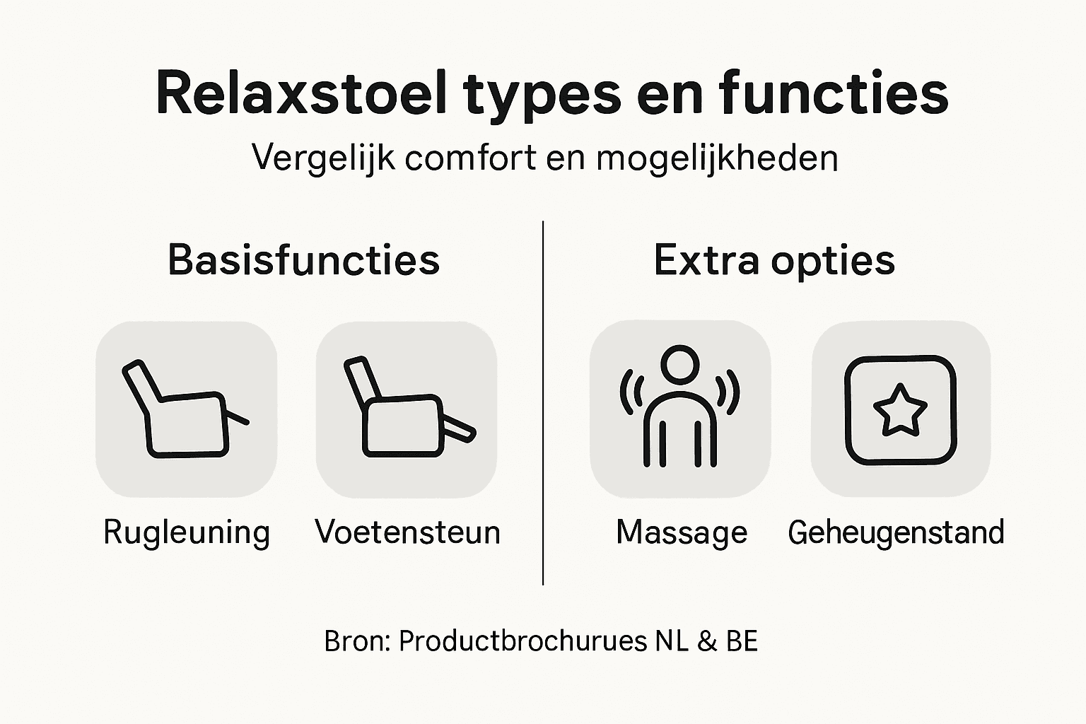 Overzicht: verschillende soorten relaxfauteuils en hun functies