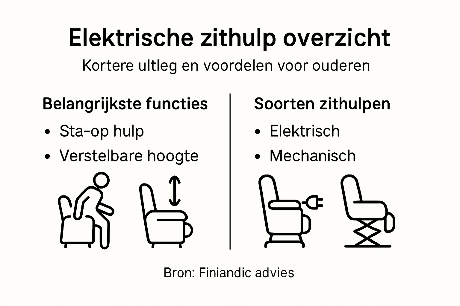Infographic: een handig overzicht van de verschillende soorten en functies van zithulpmiddelen