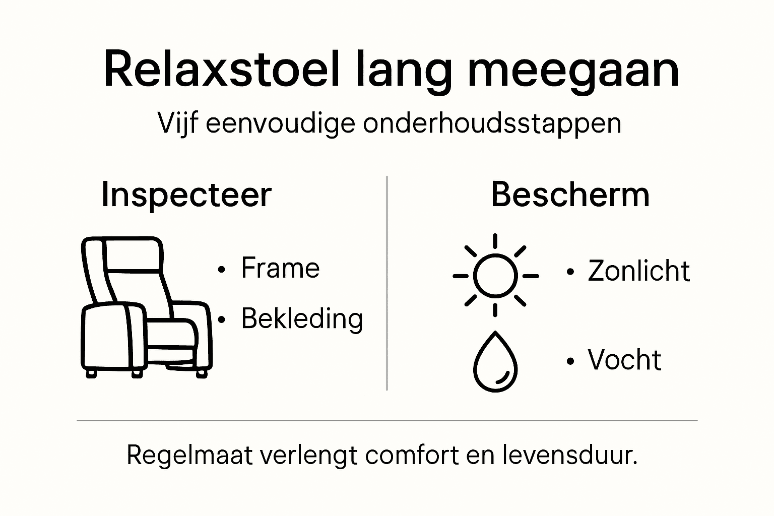 Infographic: handige tips voor het onderhouden van je relaxfauteuil