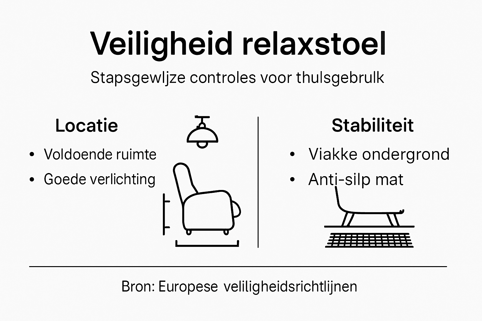 Infographic: Stappenplan voor veilig gebruik van de relaxstoel