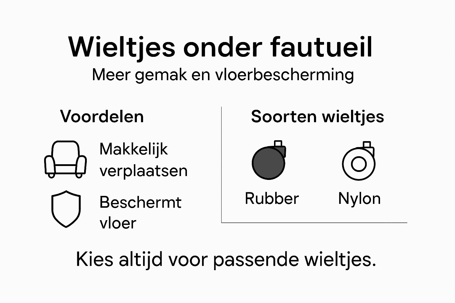 Infographic: Alles over fauteuilwielen – de voordelen en de verschillende soorten op een rij