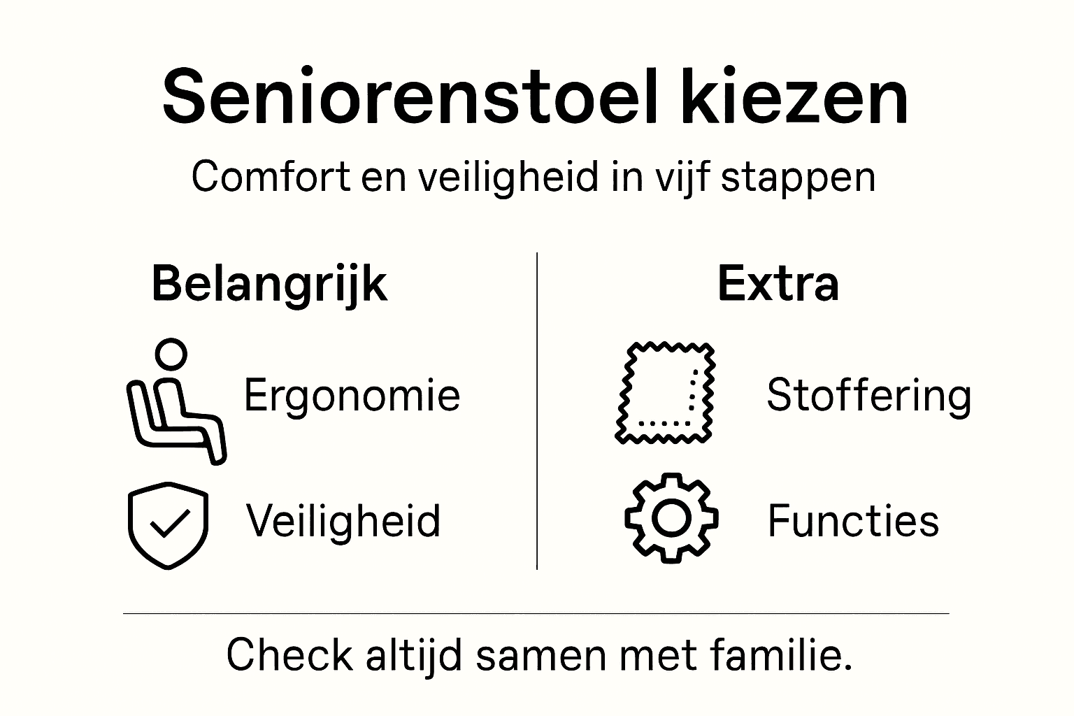 Overzicht: stappenplan voor het kiezen van een comfortabele seniorenstoel