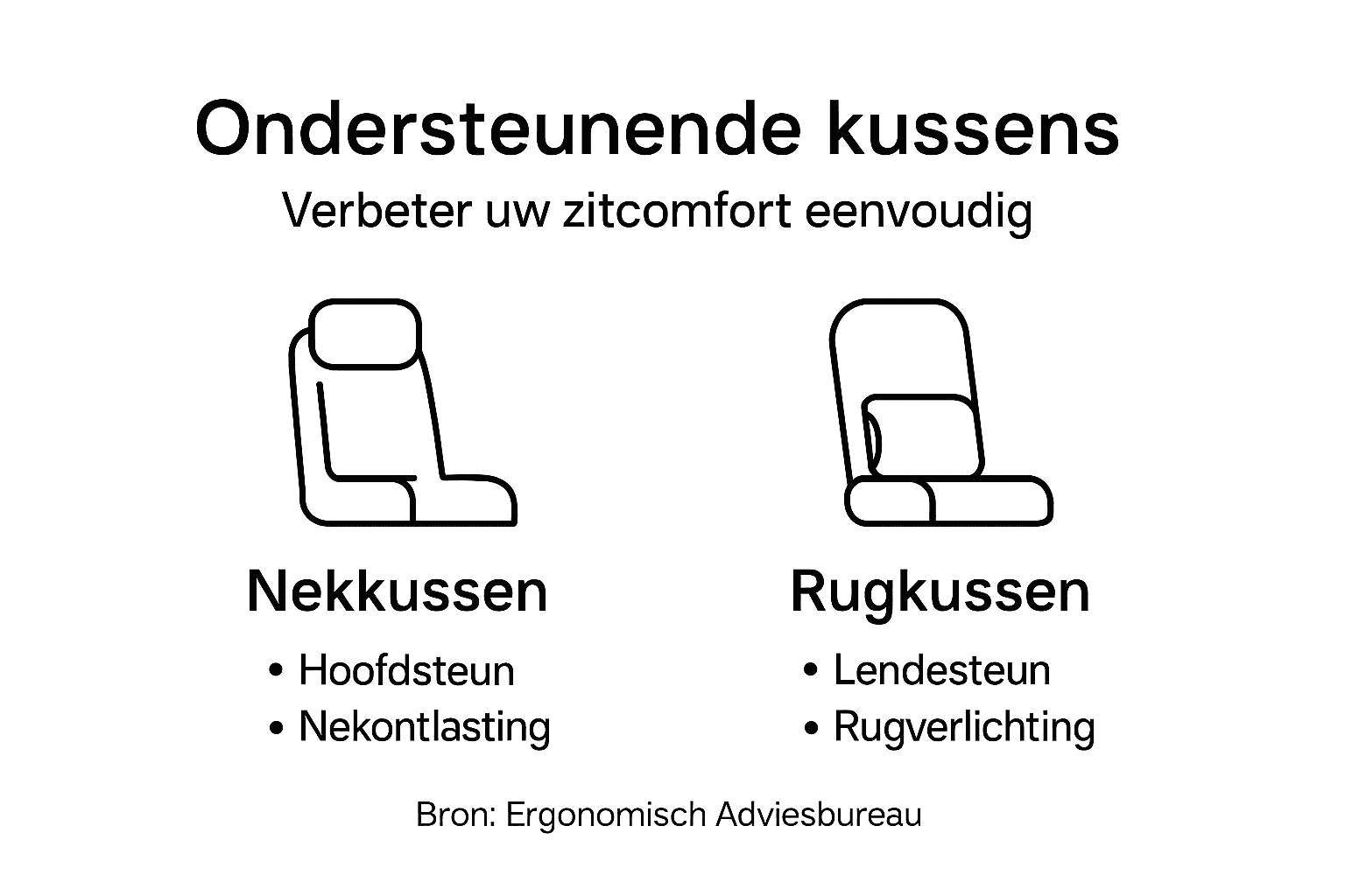 Infographic: een helder overzicht van nekkussens en rugkussens